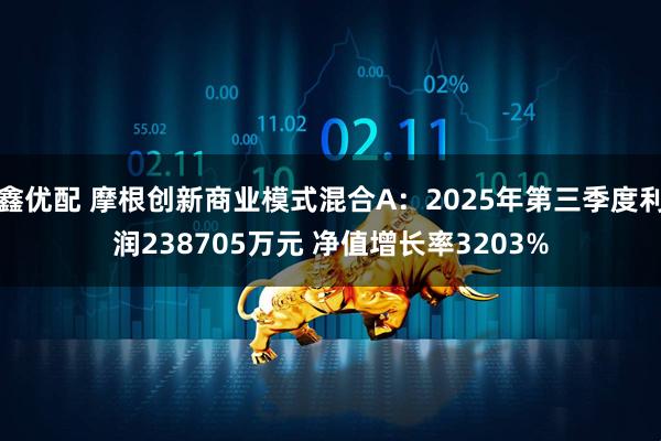 鑫优配 摩根创新商业模式混合A:2025年第三季度利润238705万元 净值增长率3203%